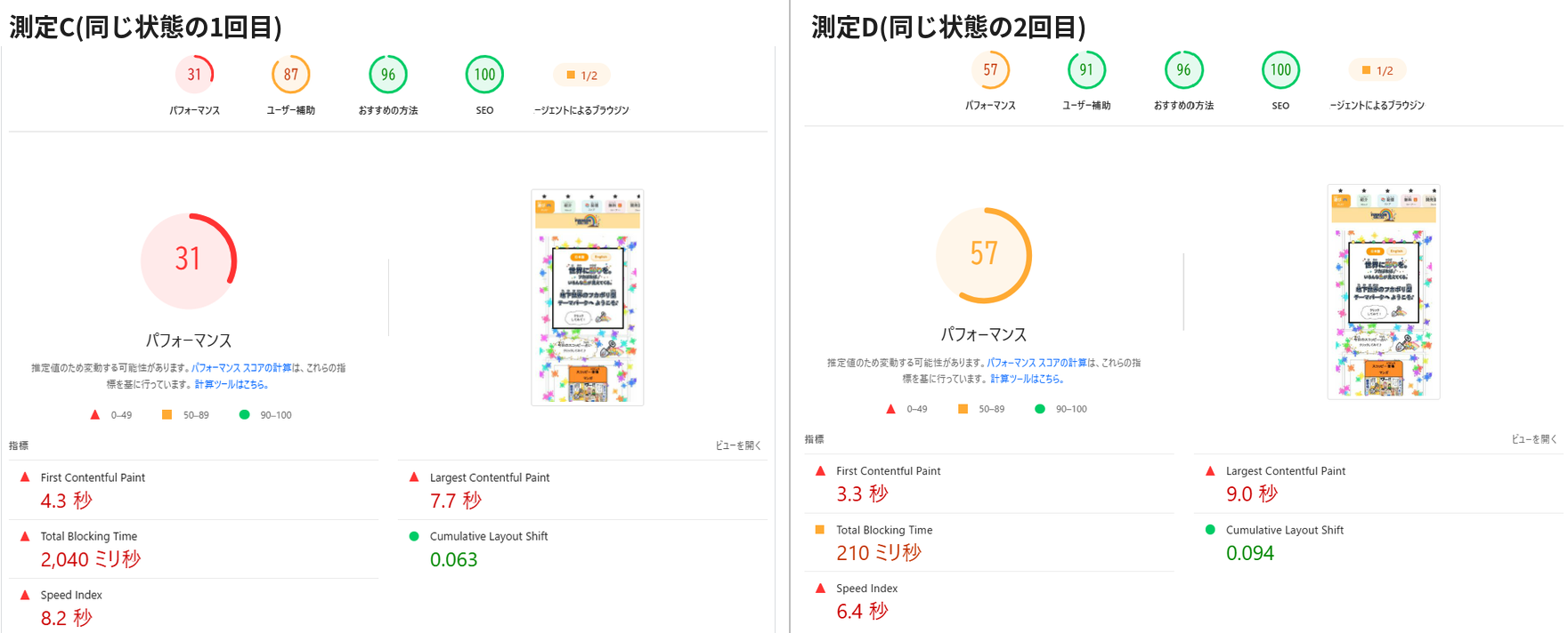 同じ状態で測った2回の結果の比較。測定Cは31点、測定Dは57点