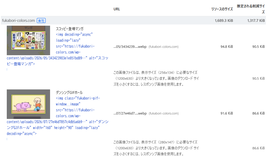 PSIの「画像配信の改善」の一覧。表示サイズに対して大きなファイルが使われていると指摘されている